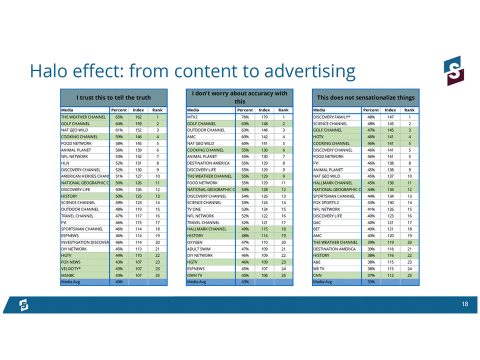 fragmented media consumption webinar