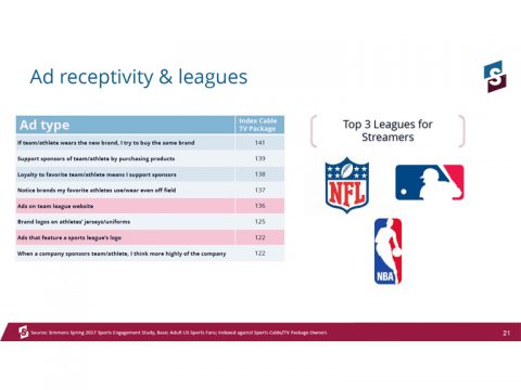 Simmons 2017 Sports Study Webinar