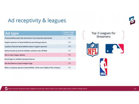 Simmons 2017 Sports Study Webinar