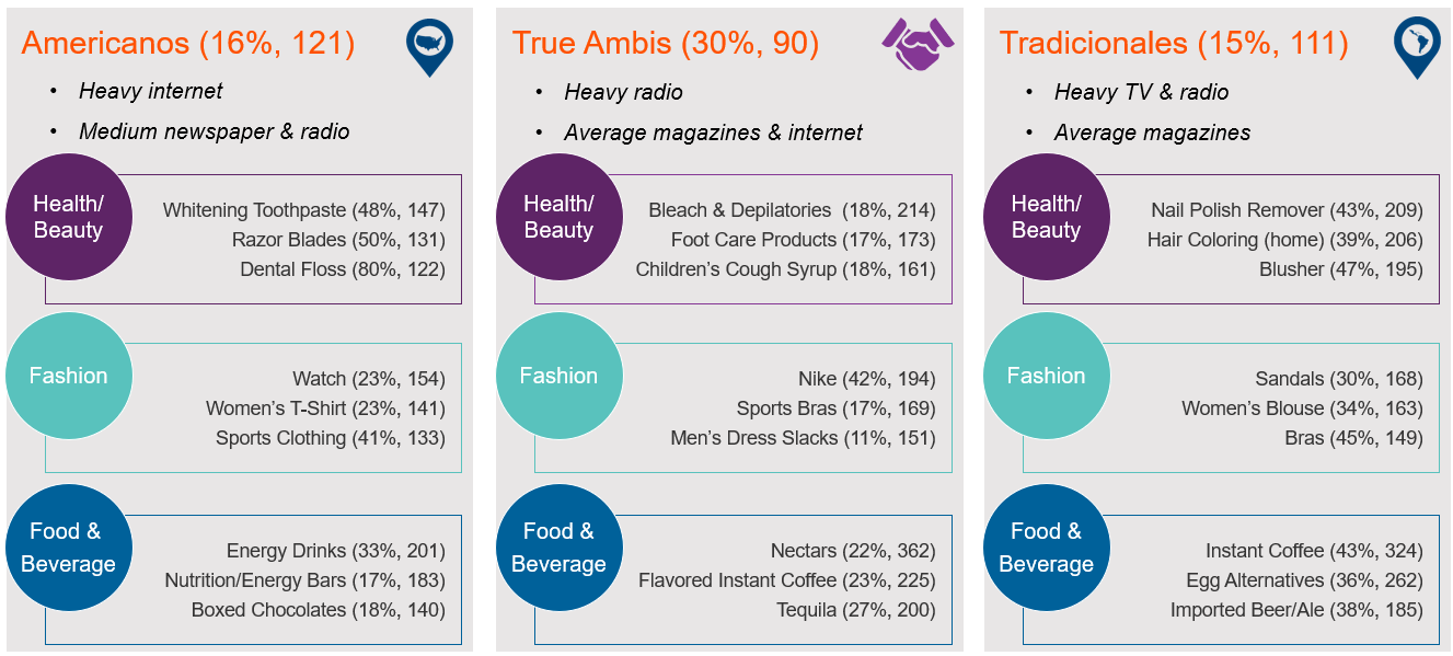 Retail media and messaging