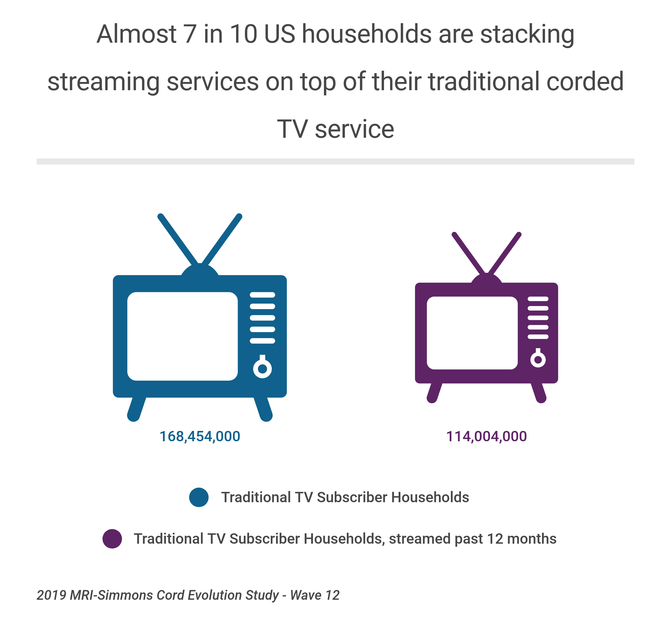 Streaming TV Stackers