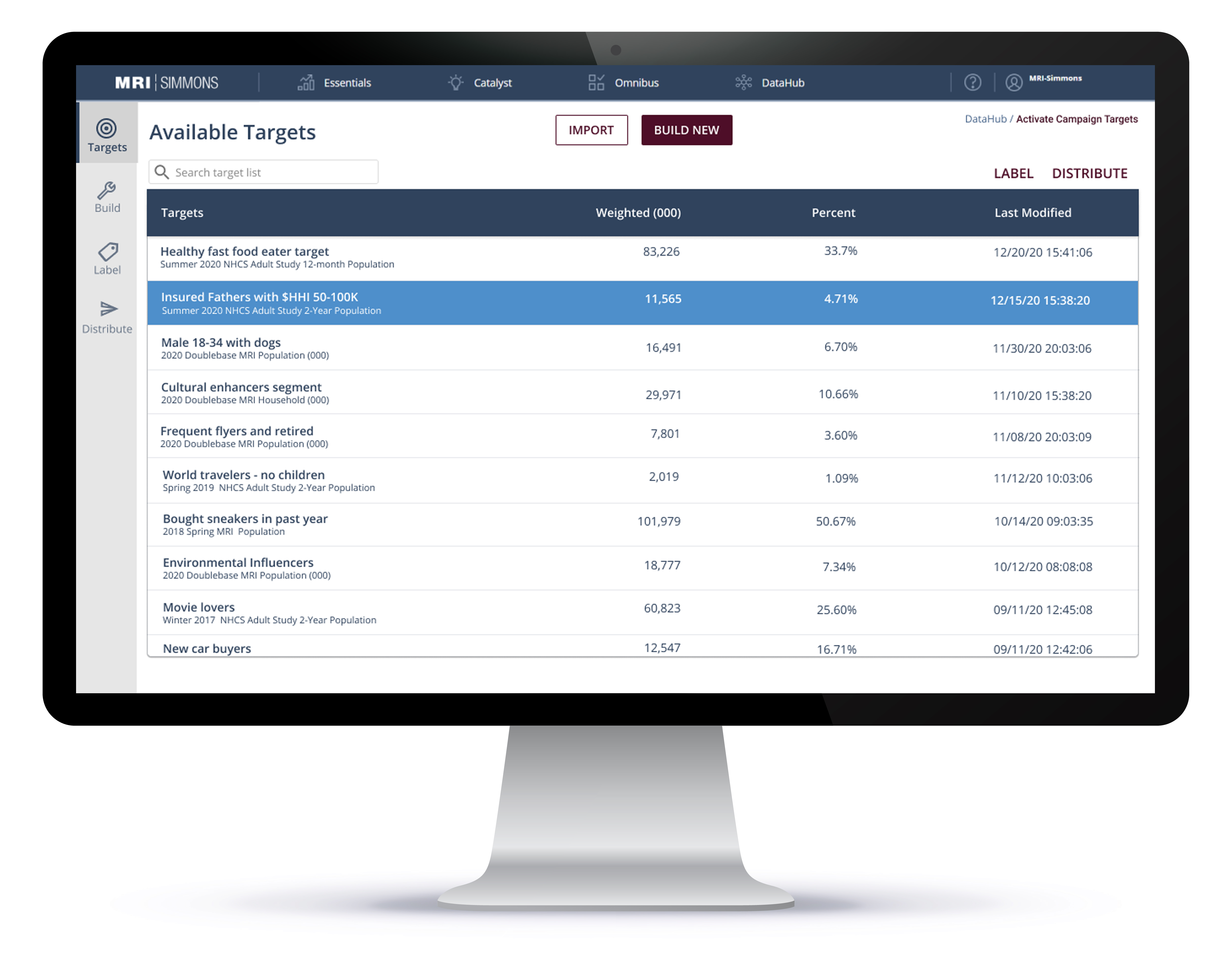 ACT - Targets Dashboard