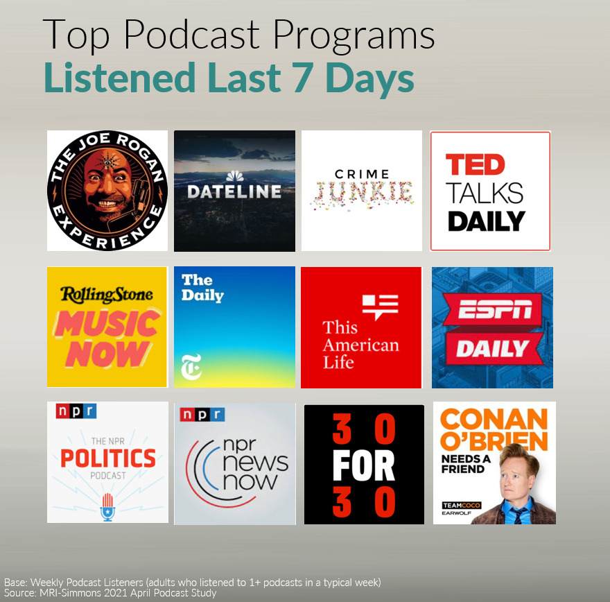 Top Podcasts