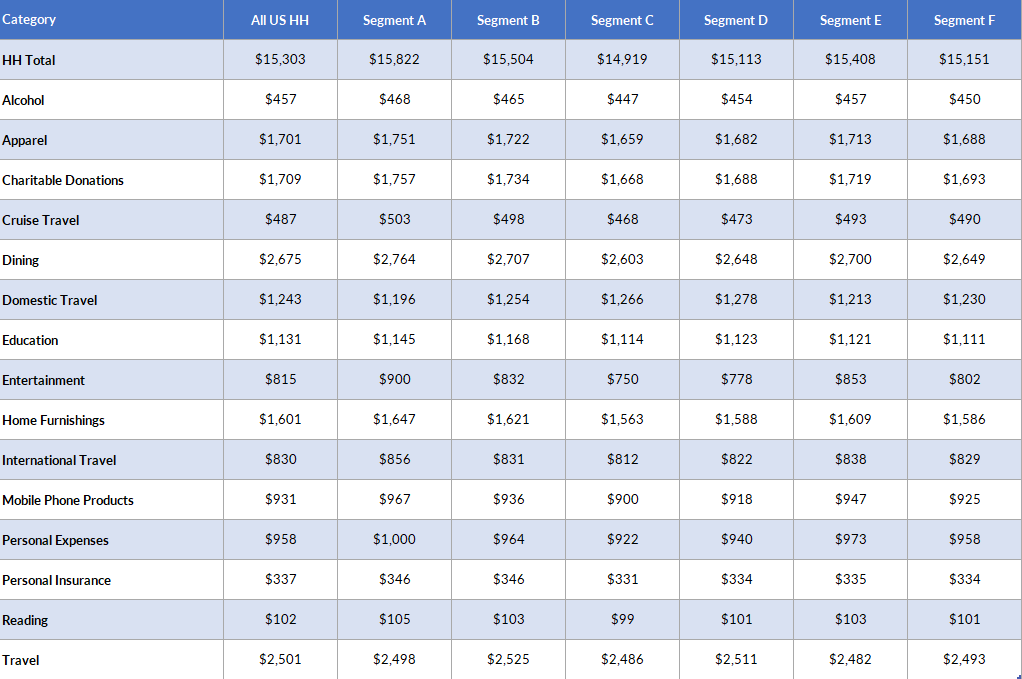 Spendex Example