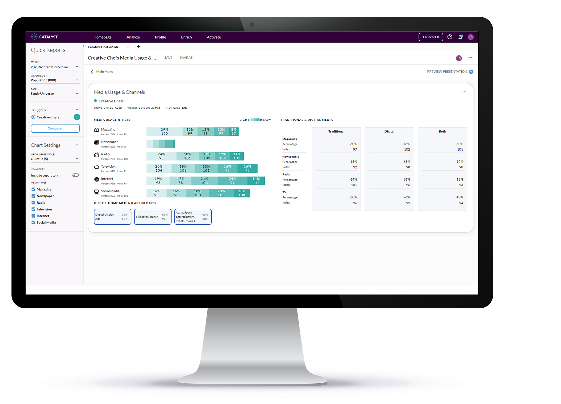 Catalyst Quick Reports