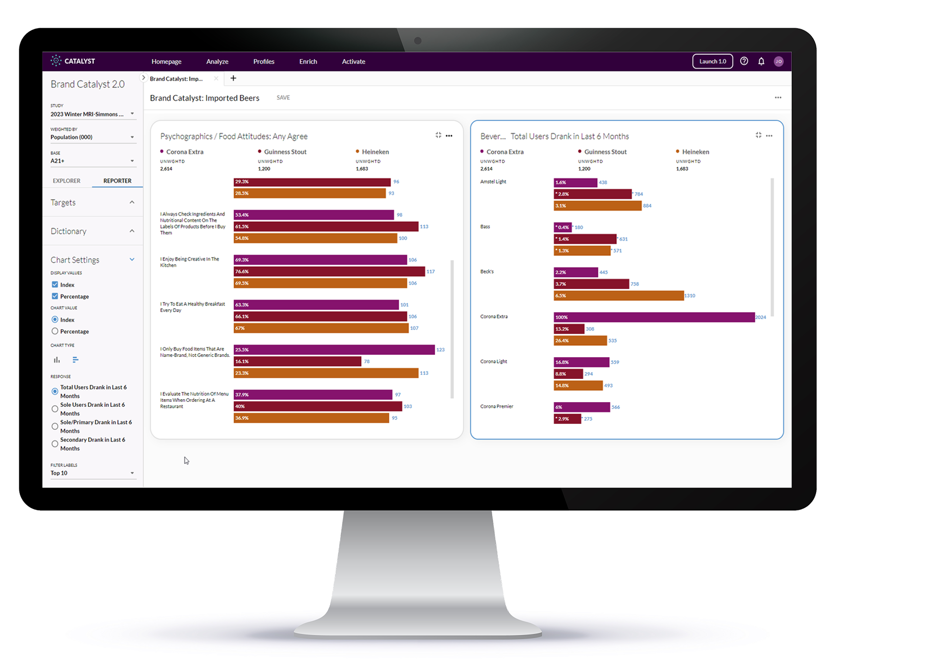 Catalyst Platform - Brand Catalyst Report