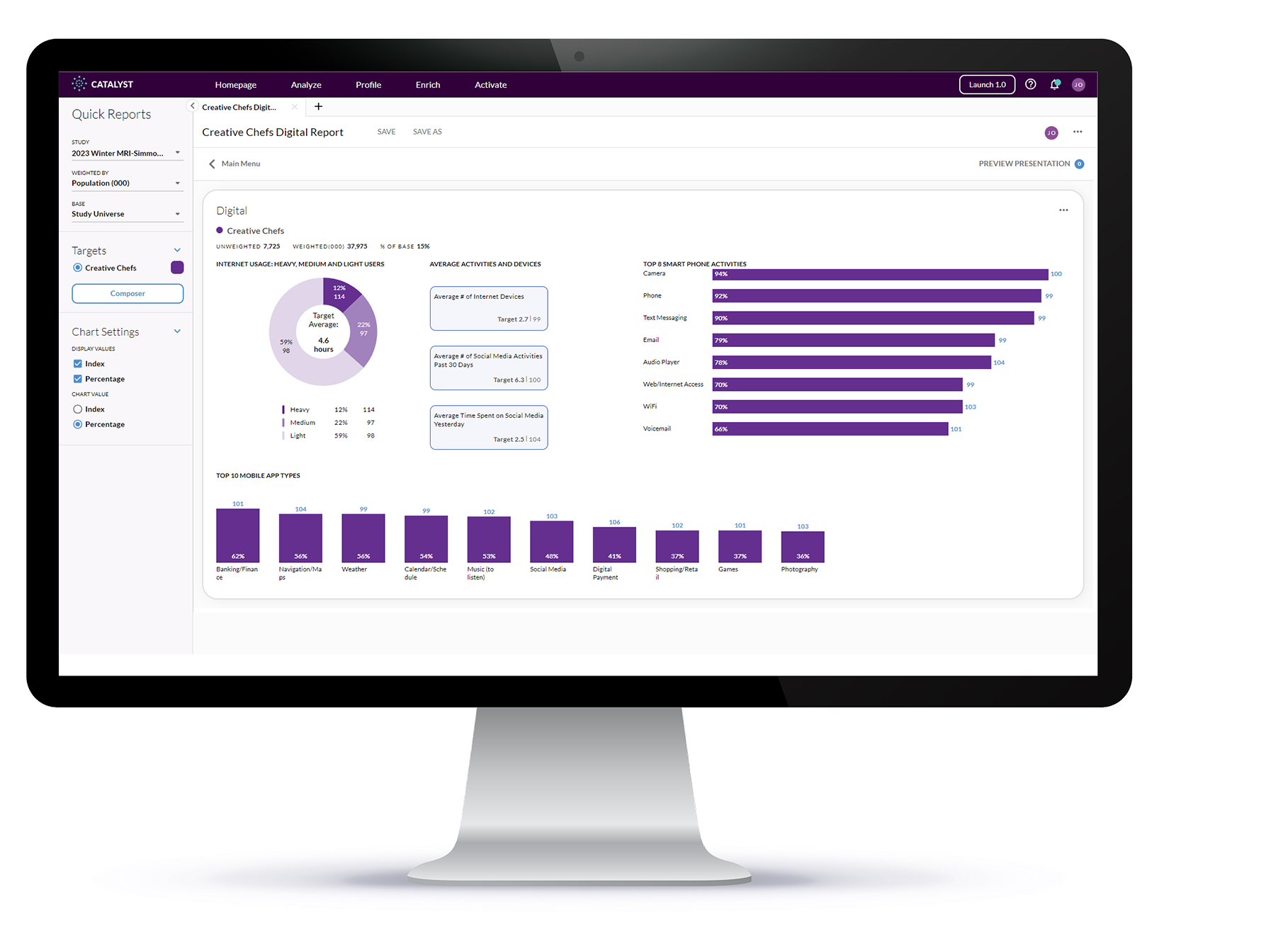 Catalyst Platform - Digital Quick Report