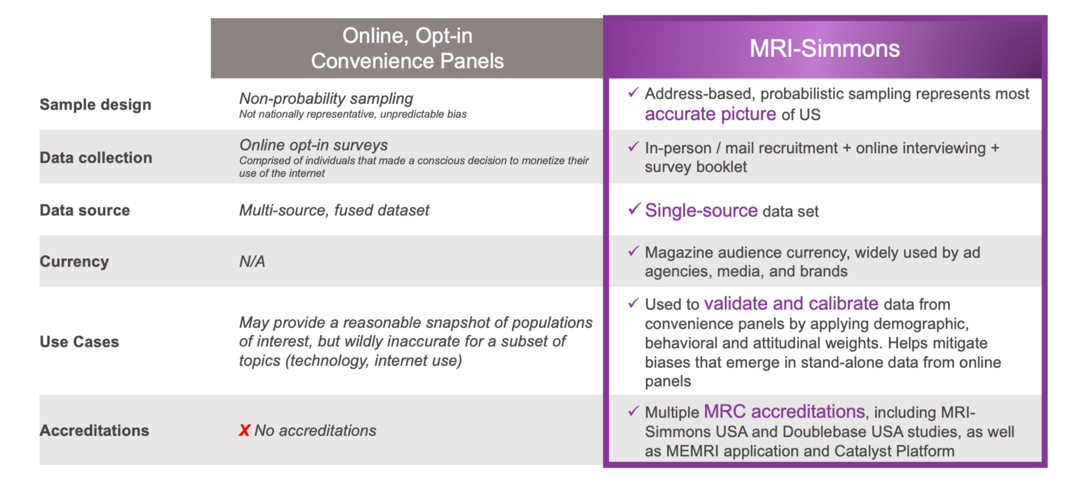 Consumer Insights Methodology Comparison Sept 2023