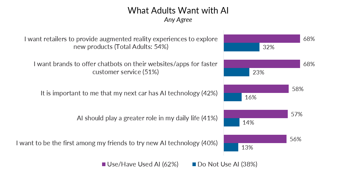 AI attitudes
